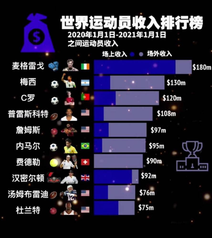 本菲卡需3球优势取胜才能参加欧联附加赛。